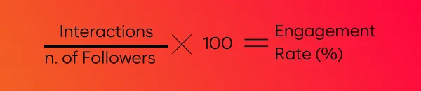 Card showing the formula for the engagement rate. 
interactions divided by number of followers the result multiplied by one hundred.