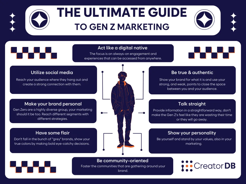 Infographic summarizing the main characteristics of Gen Z marketing explained in the body of the article