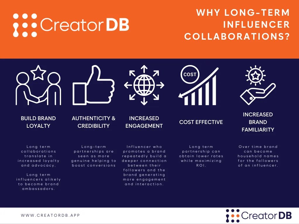 Infographic summarizing the content under the header Benefits of long-term influencer collaborations