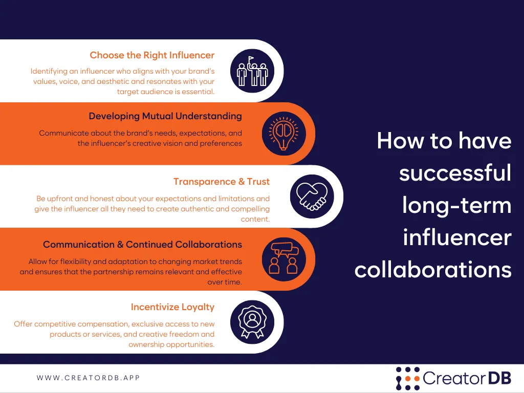 Infographic summarizing the content under the header How to cultivate and maintain long-term influencer collaborations