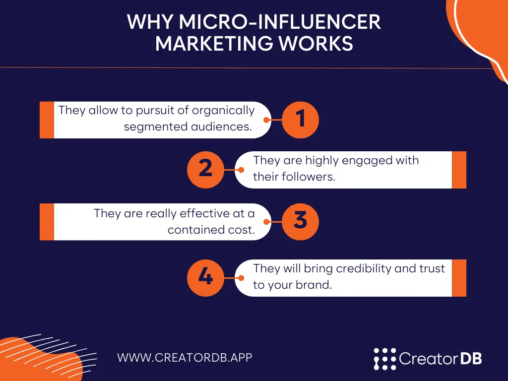 Infographic summarizing the content under the header Why Micro-Influencer Marketing Works?
