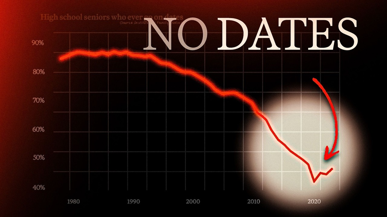 Thumbnail of The real reason dating is broken, Max Fisher's attempt to widen the channel beyond geopolitics