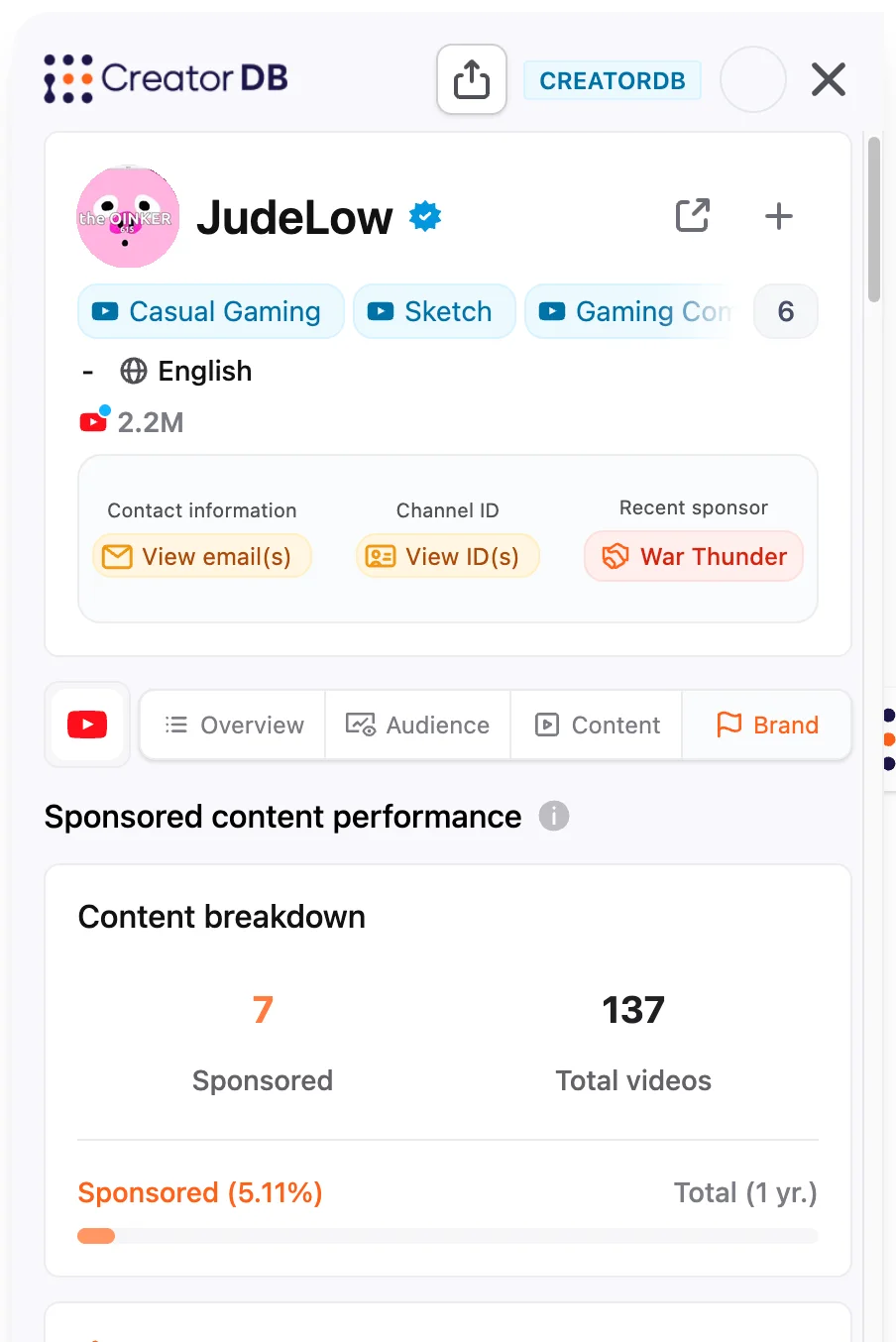 Brand tab for JudeLow showing sponsored content performance, a content breakdown, and the sponsored-versus-organic engagement comparison, with War Thunder as a recent sponsor