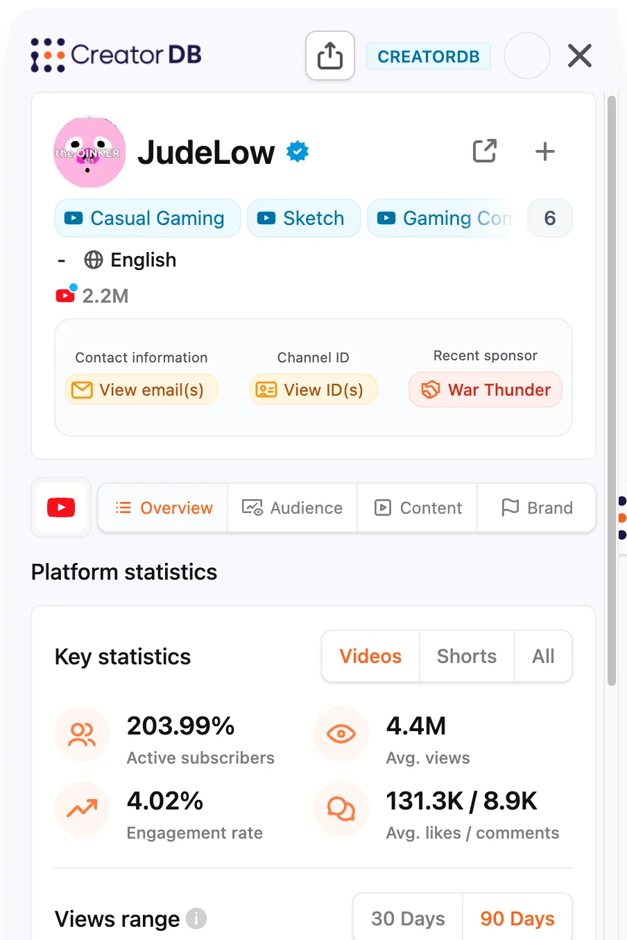 The panel header showing one creator's YouTube, Instagram and TikTok follower counts side by side, with platform tabs beneath