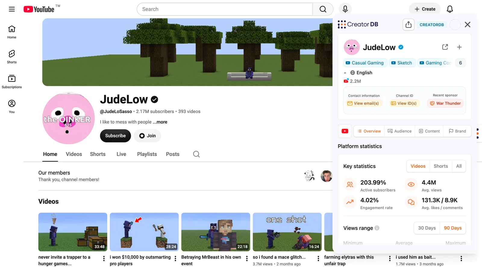 The CreatorDB panel open over the JudeLow YouTube channel, showing 2.2M subscribers, contact and channel ID buttons, recent sponsor War Thunder, and key statistics including a 4.02 percent engagement rate and 4.4M average views