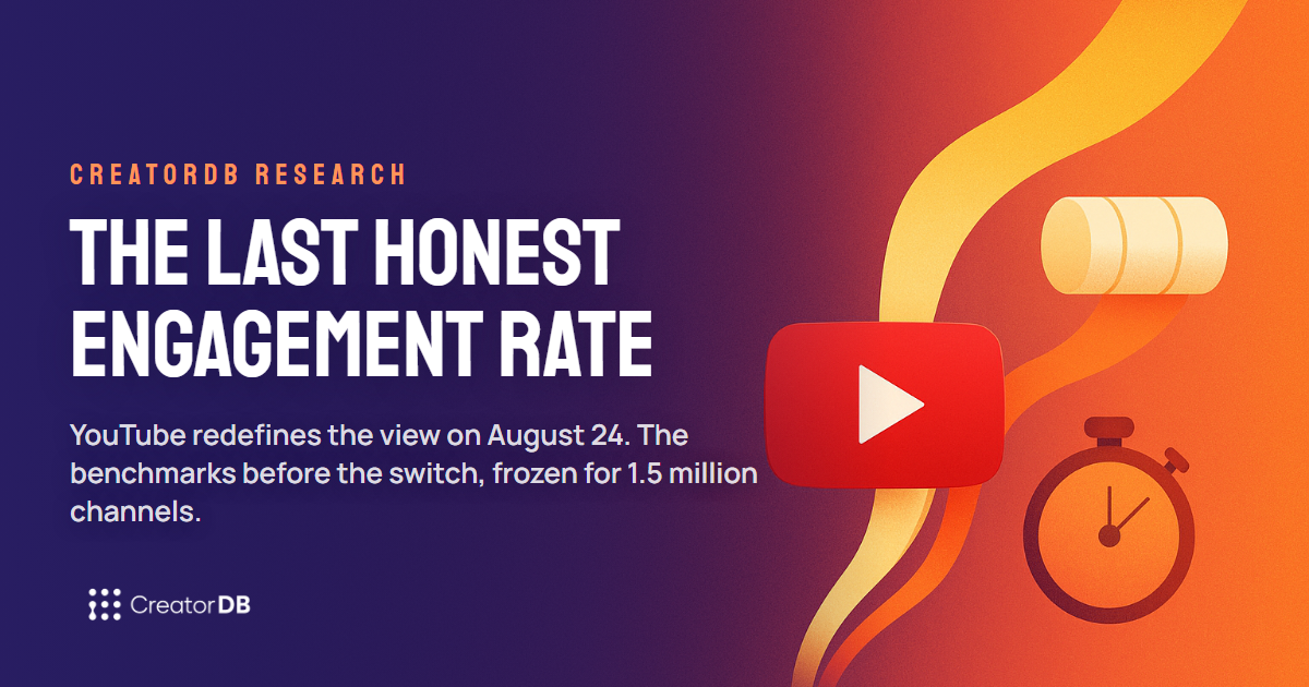 The Last Honest Engagement Rate: YouTube redefines the view on August 24