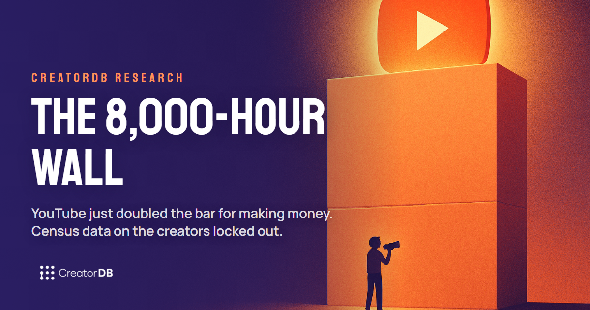 The 8,000-Hour Wall: YouTube's doubled monetization bar