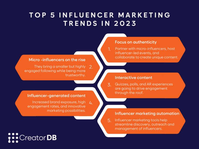 5 top Influencer Marketing Trends to Follow in 2023 - CreatorDB