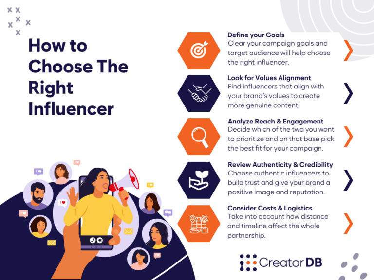 How to Choose the Right Influencer for Your Niche Market - CreatorDB