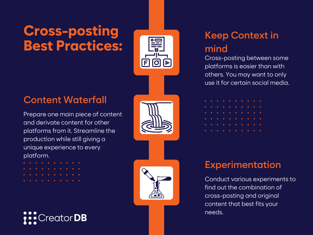 Infographic summarizing the content under the header Cross-posting best practices