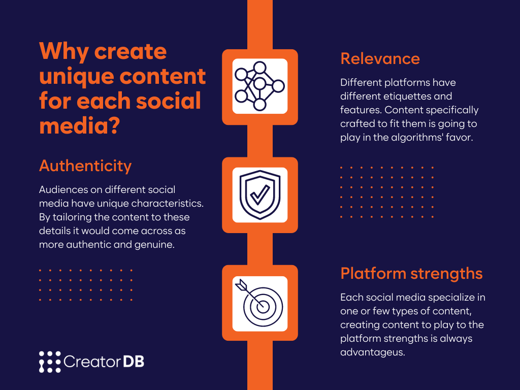 Infographic summarizing the content under the header Why create unique content for each social media platform?