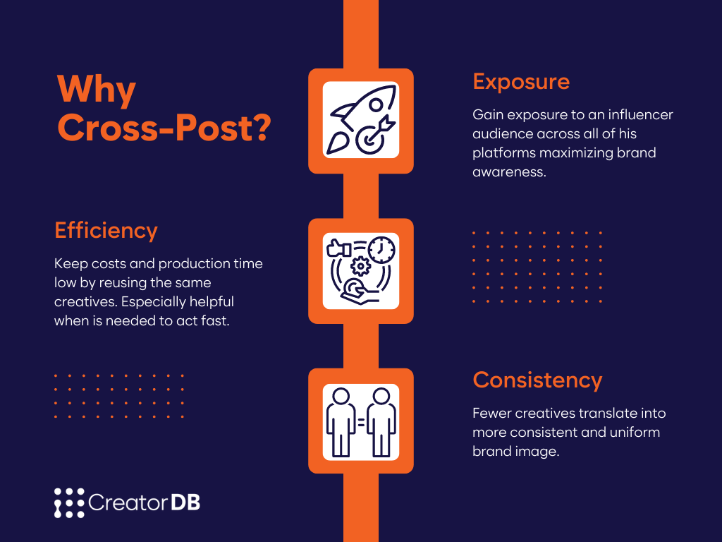 Infographic summarizing the content under the heading Why ask an influencer about cross-posting content?