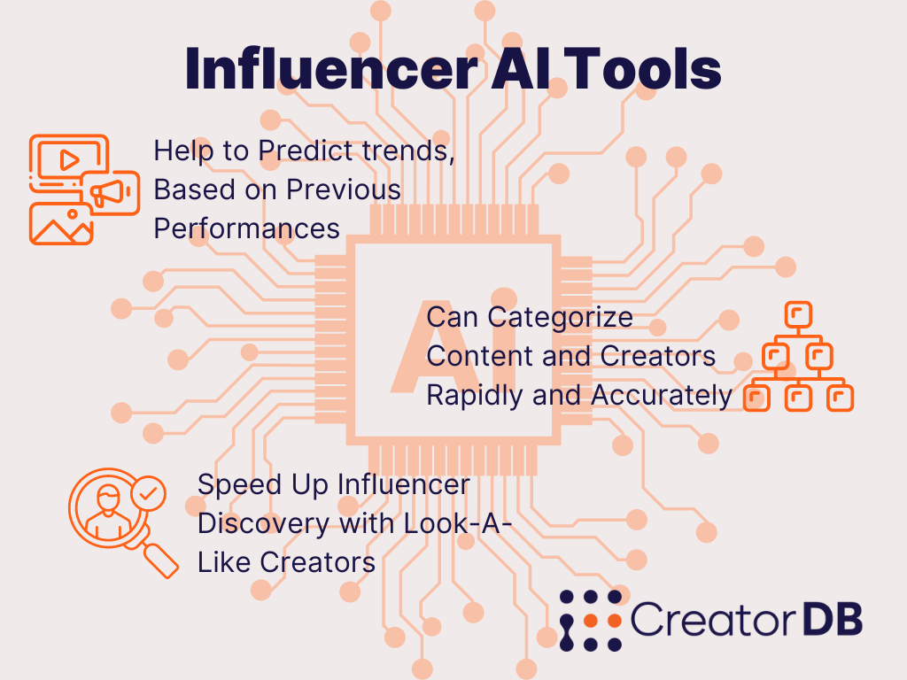 Influencer AI Tools Paragraph Recap