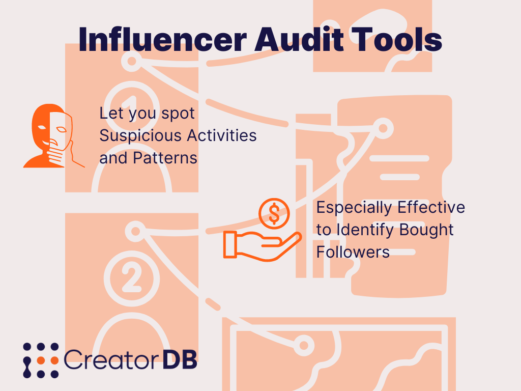 Influencer Audit Tools Paragraph Recap