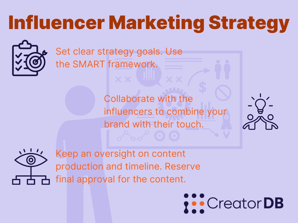 influencer marketing strategy paragraph recap