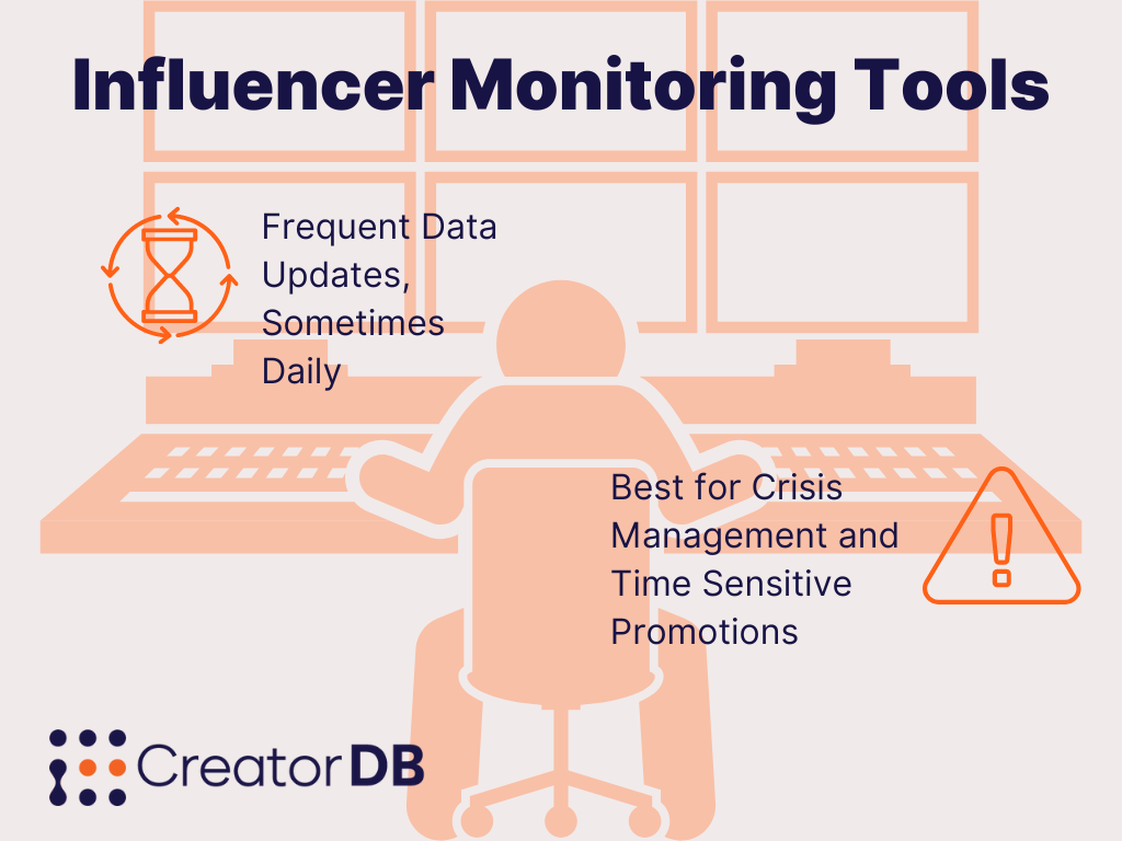 Influencer Monitoring Tools Paragraph Recap