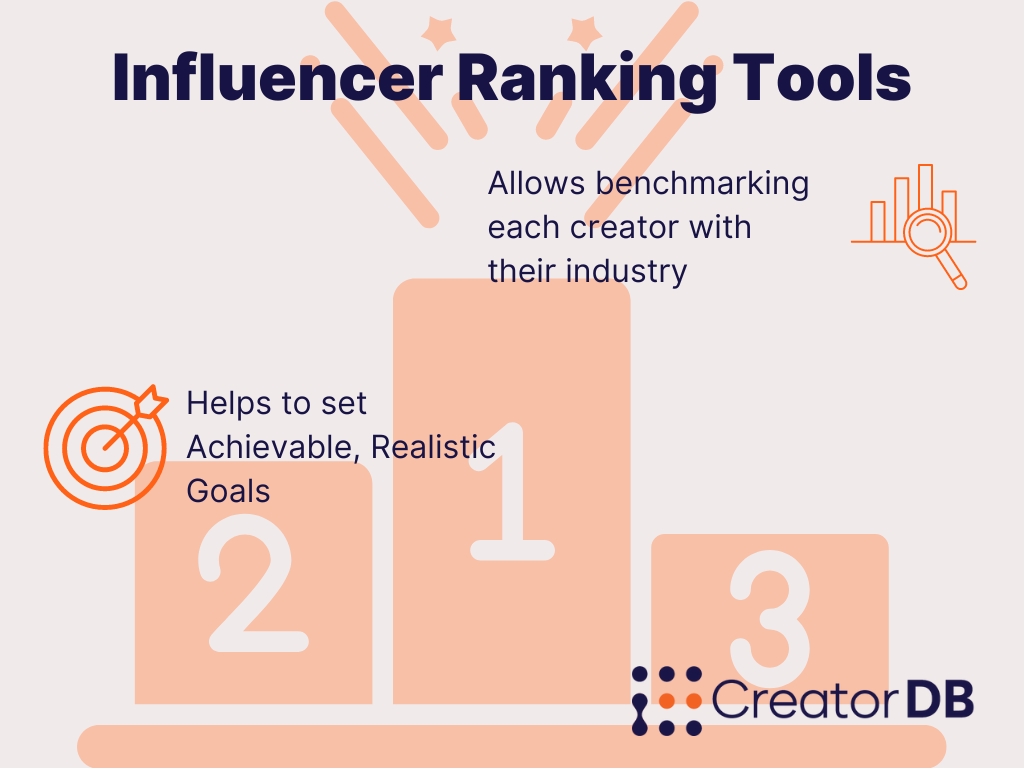 Influencer Ranking Tools Paragraph Recap