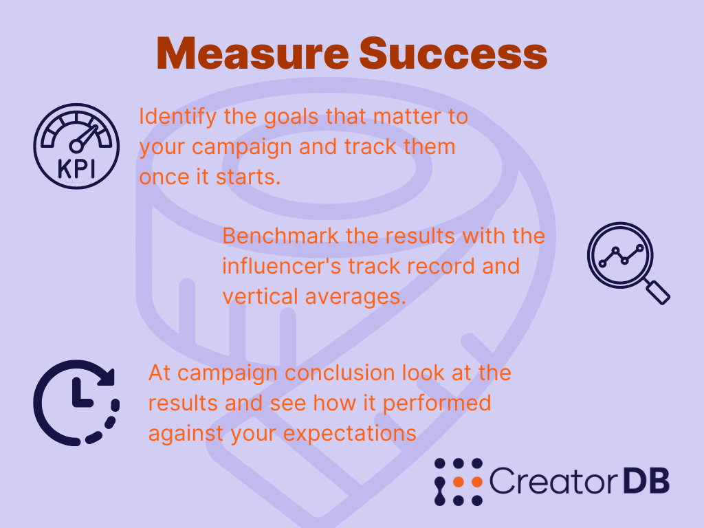 Measure Success paragraph recap