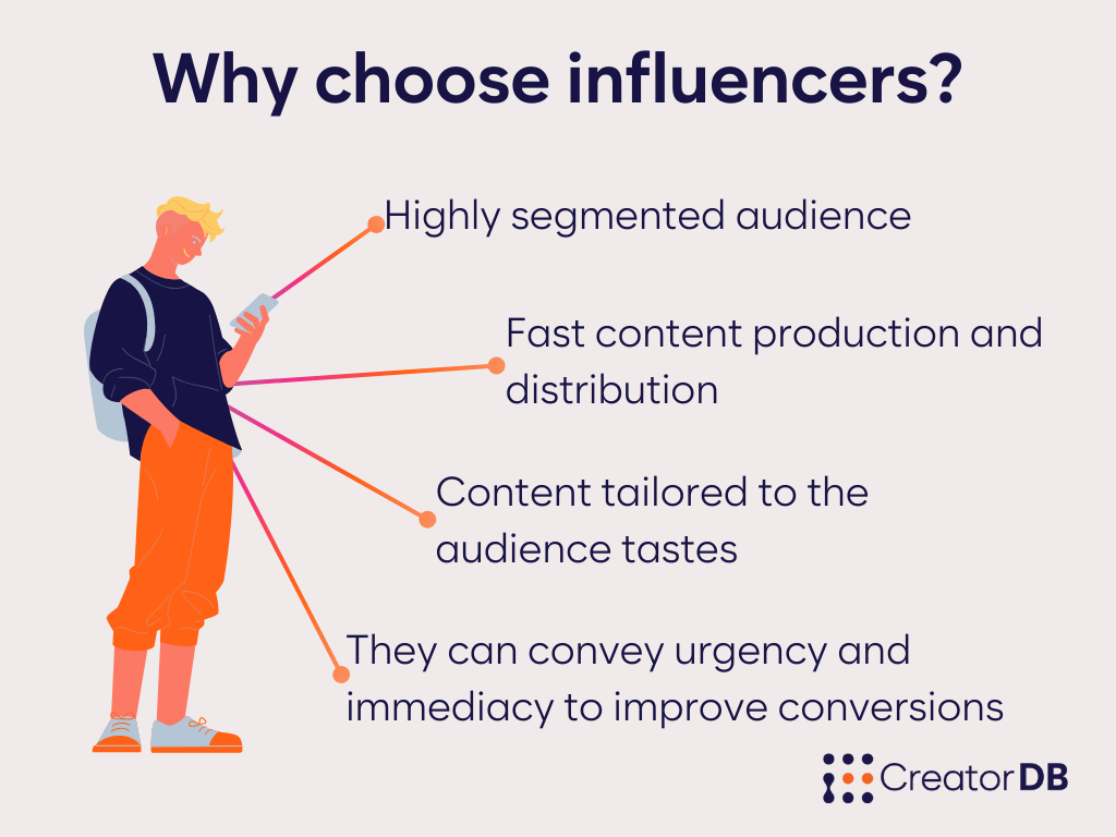 Why choose influencers?
1- highly segmented audience
2- fast content production and distribution
3- content tailored to the audience tastes
4- can convey urgency and immediacy to improve conversions